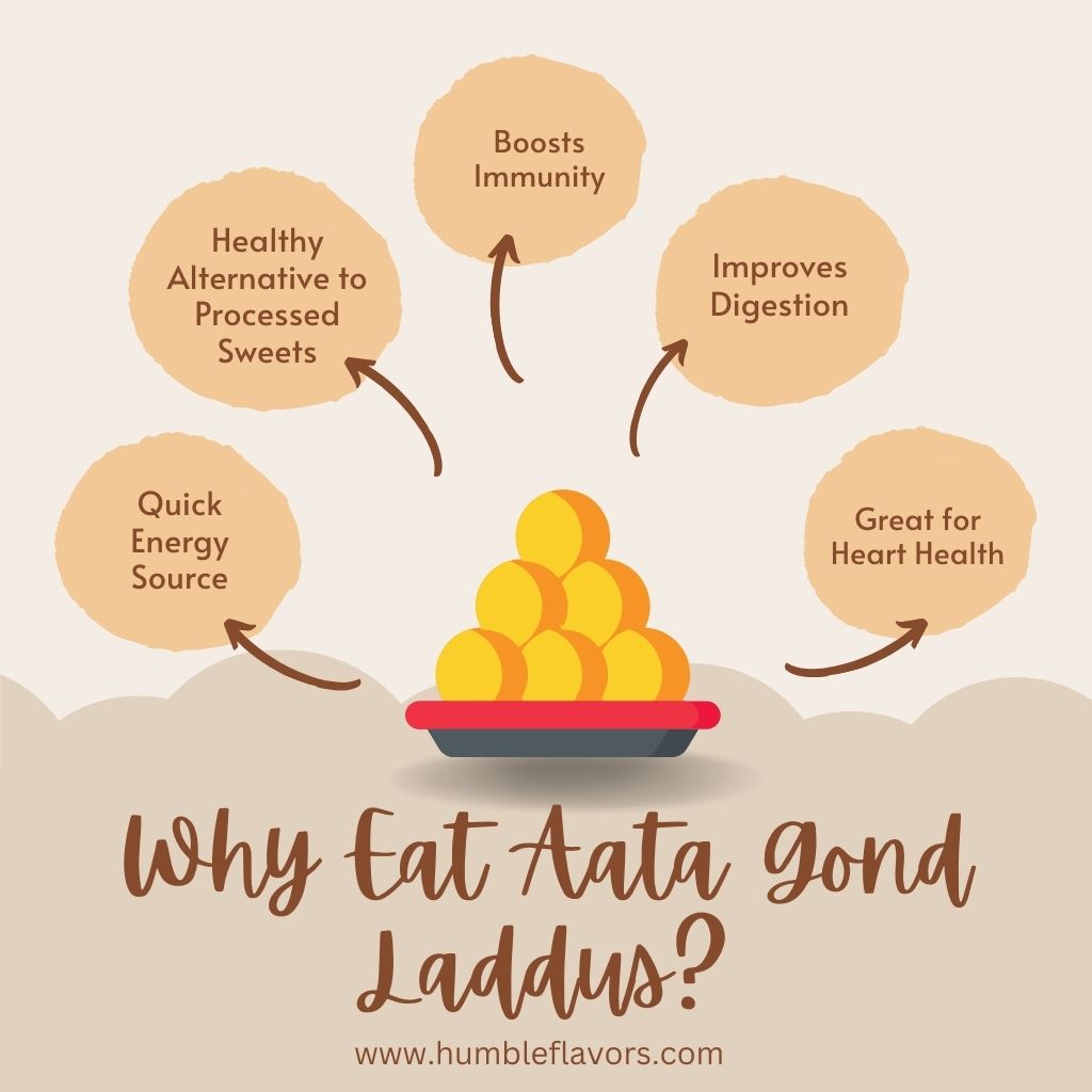 Homemade Aata Gond / Dink Laddus with Organic Jaggery & Dry Fruits-3