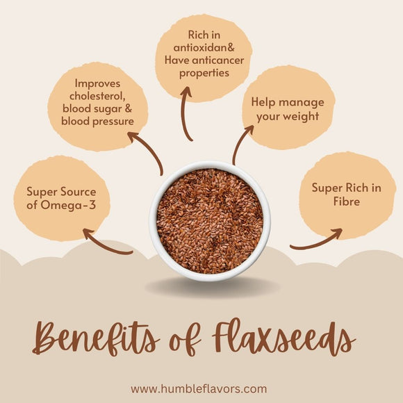 Homemade Flaxseed / Alsi Laddu in Jaggery, Desi Ghee & Dry Fruits