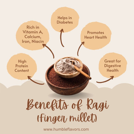 Homemade Ragi / Nachni Millet Laddus with Jaggery, Desi Cow Ghee Dry Fruits & Seeds - 0